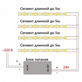 Лента светодиодная Feron LS530 48968 в Ишиме - ishim.ok-mebel.com | фото 7