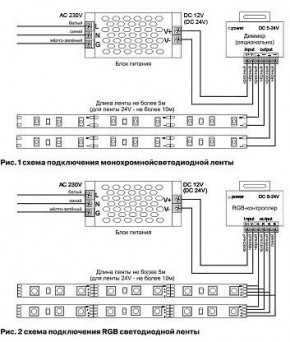 Лента светодиодная Maytoni Led strip 10120 в Ишиме - ishim.ok-mebel.com | фото 3