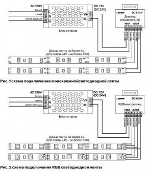 Лента светодиодная Maytoni Led strip 10127 в Ишиме - ishim.ok-mebel.com | фото 2