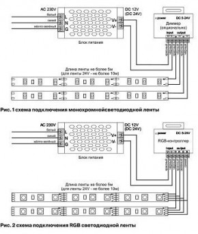 Лента светодиодная Maytoni Led strip 10130 в Ишиме - ishim.ok-mebel.com | фото 3