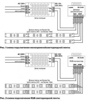 Лента светодиодная Maytoni Led strip 10131 в Ишиме - ishim.ok-mebel.com | фото 2