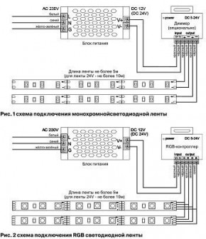 Лента светодиодная Maytoni Led strip 10133 в Ишиме - ishim.ok-mebel.com | фото 6