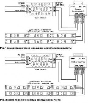 Лента светодиодная Maytoni Led strip 10140 в Ишиме - ishim.ok-mebel.com | фото 2