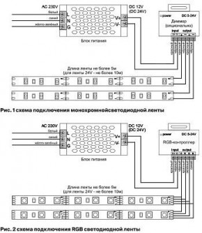 Лента светодиодная Maytoni Led strip 10172 в Ишиме - ishim.ok-mebel.com | фото 6