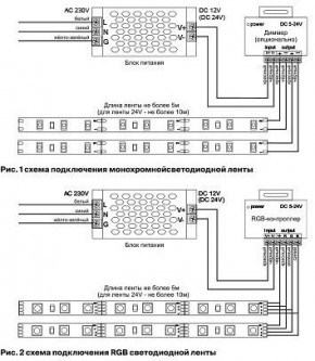 Лента светодиодная Maytoni Led strip 10175 в Ишиме - ishim.ok-mebel.com | фото 5