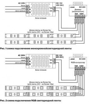 Лента светодиодная Maytoni Led strip 10181 в Ишиме - ishim.ok-mebel.com | фото 3