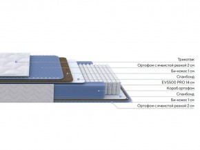 PROxSON Матрас Active Comfort M (Ткань Трикотаж Эко) 180x190 в Ишиме - ishim.ok-mebel.com | фото 2