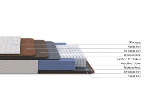 PROxSON Матрас Balance Double F (Ткань Синтетический жаккард) 80x195 в Ишиме - ishim.ok-mebel.com | фото 2