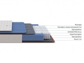 PROxSON Матрас Balance Duo M/S (Ткань Синтетический жаккард) 200x195 в Ишиме - ishim.ok-mebel.com | фото 2