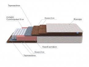 PROxSON Матрас Base F (Ткань Синтетический жаккард) 120x190 в Ишиме - ishim.ok-mebel.com | фото 6