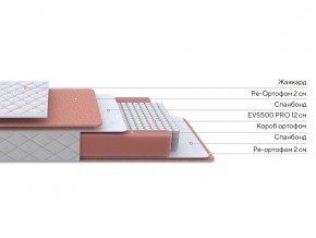 PROxSON Матрас Base M (Ткань Синтетический жаккард) 180x200 в Ишиме - ishim.ok-mebel.com | фото 2