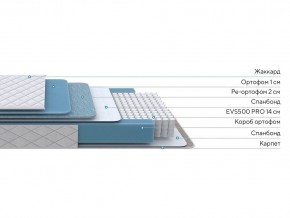 PROxSON Матрас FIRST 500 Flat M (Ткань Синтетический жаккард) 90x200 в Ишиме - ishim.ok-mebel.com | фото 3