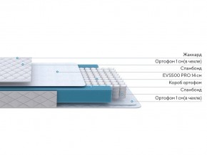 PROxSON Матрас FIRST M (Синтетический жаккард) 140x190 в Ишиме - ishim.ok-mebel.com | фото 2