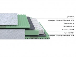 PROxSON Матрас Green Comfort M (Tricotage Dream) 120x190 в Ишиме - ishim.ok-mebel.com | фото 2