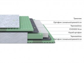 PROxSON Матрас Green Comfort M (Tricotage Dream) 80x195 в Ишиме - ishim.ok-mebel.com | фото 2