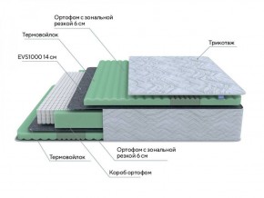 PROxSON Матрас Green Comfort M (Tricotage Dream) 120x195 в Ишиме - ishim.ok-mebel.com | фото 7