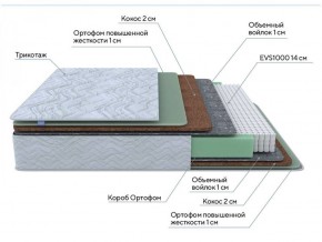 PROxSON Матрас Green Extra F (Tricotage Dream) 120x190 в Ишиме - ishim.ok-mebel.com | фото 7