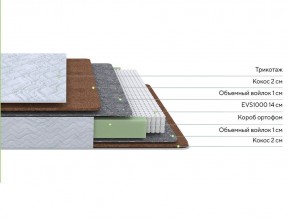 PROxSON Матрас Green F (Tricotage Dream) 90x195 в Ишиме - ishim.ok-mebel.com | фото 2