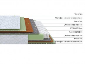PROxSON Матрас Green M (Tricotage Dream) 80x200 в Ишиме - ishim.ok-mebel.com | фото 2