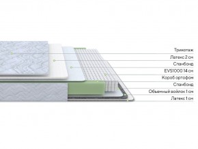 PROxSON Матрас Green S (Tricotage Dream) 200x195 в Ишиме - ishim.ok-mebel.com | фото 2