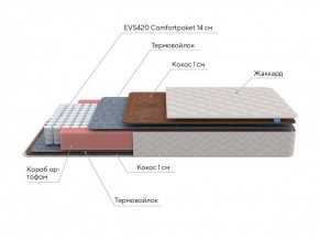 PROxSON Матрас Standart F (Ткань Жаккард синтетический) 120x200 в Ишиме - ishim.ok-mebel.com | фото 7