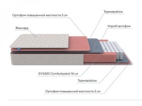 PROxSON Матрас Standart M Roll (Ткань Жаккард) 120x195 в Ишиме - ishim.ok-mebel.com | фото 7