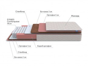 PROxSON Матрас Standart Plus M Roll (Ткань Жаккард) 120x200 в Ишиме - ishim.ok-mebel.com | фото 7